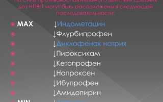 Описание и инструкция по применению препарата от боли и воспаления Мажезик