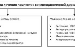 Дорсалгия — болевой синдром в области позвоночника