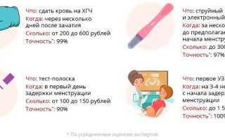 При молочнице может быть головокружение и тошнота