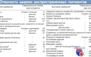 Можно ли отравиться пищевым красителем