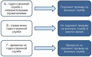 Артроз и армия: кого призыв обойдет стороной?