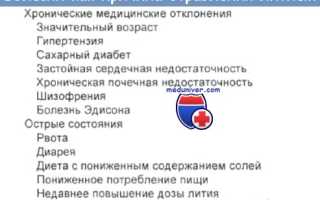 Отравления литием в человеческом организме
