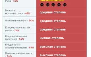 Сноуден про отравление россиян