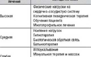 Фибромиалгия или когда мышечно-скелетная боль атакует все тело