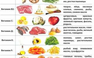 Какие витамины нужны при остеохондрозе и полезны для позвоночника