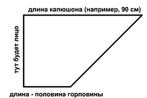 Костюмы на хэллоуин своими руками фото Костюмы на хэллоуин для девушек