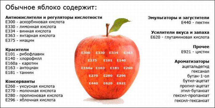 Активные добавки Натуральные добавки