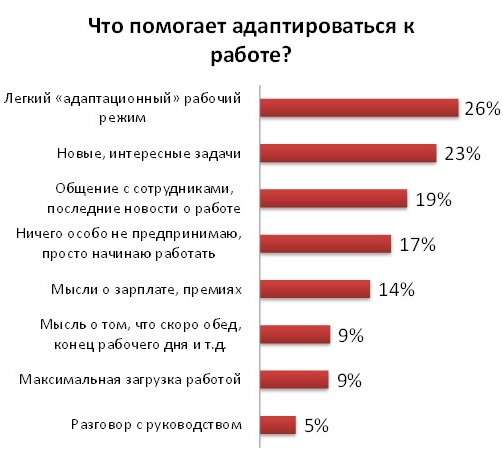 Рабочий день после отпуска День после отпуска